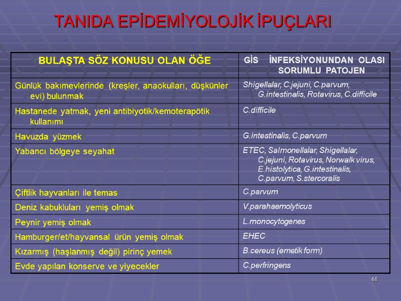 TANIDA EPİDEMİYOLOJİK İPUÇLARI     44